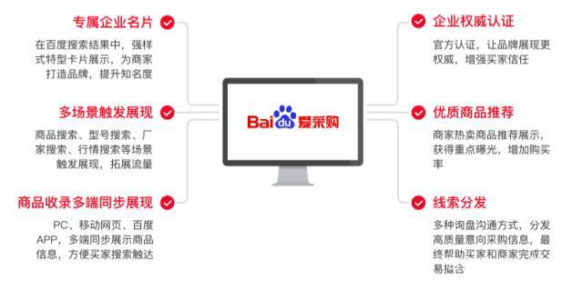 愛采購(gòu)會(huì)員權(quán)益